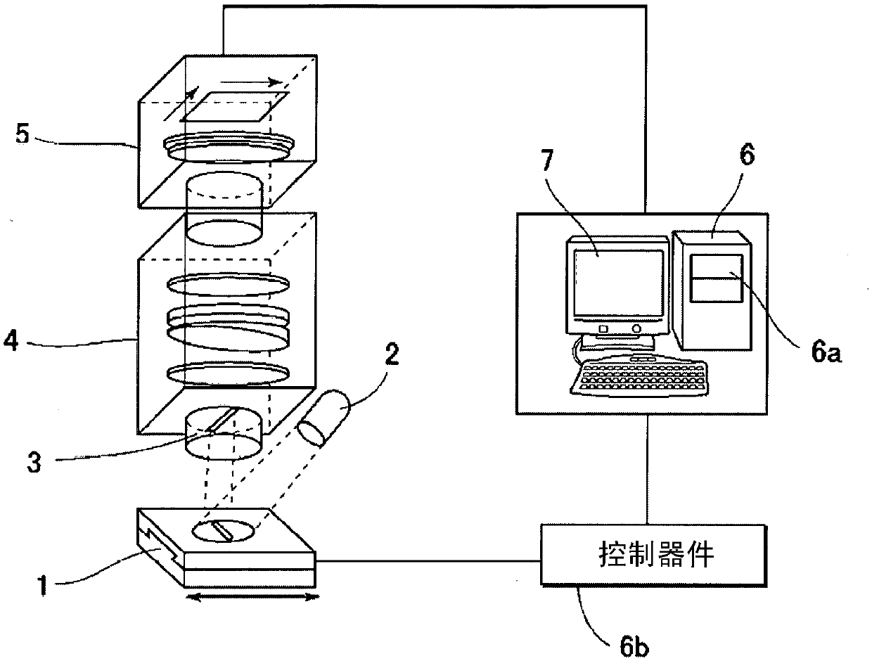 Method for evaluating cosmetic effects of cosmetic product on skin