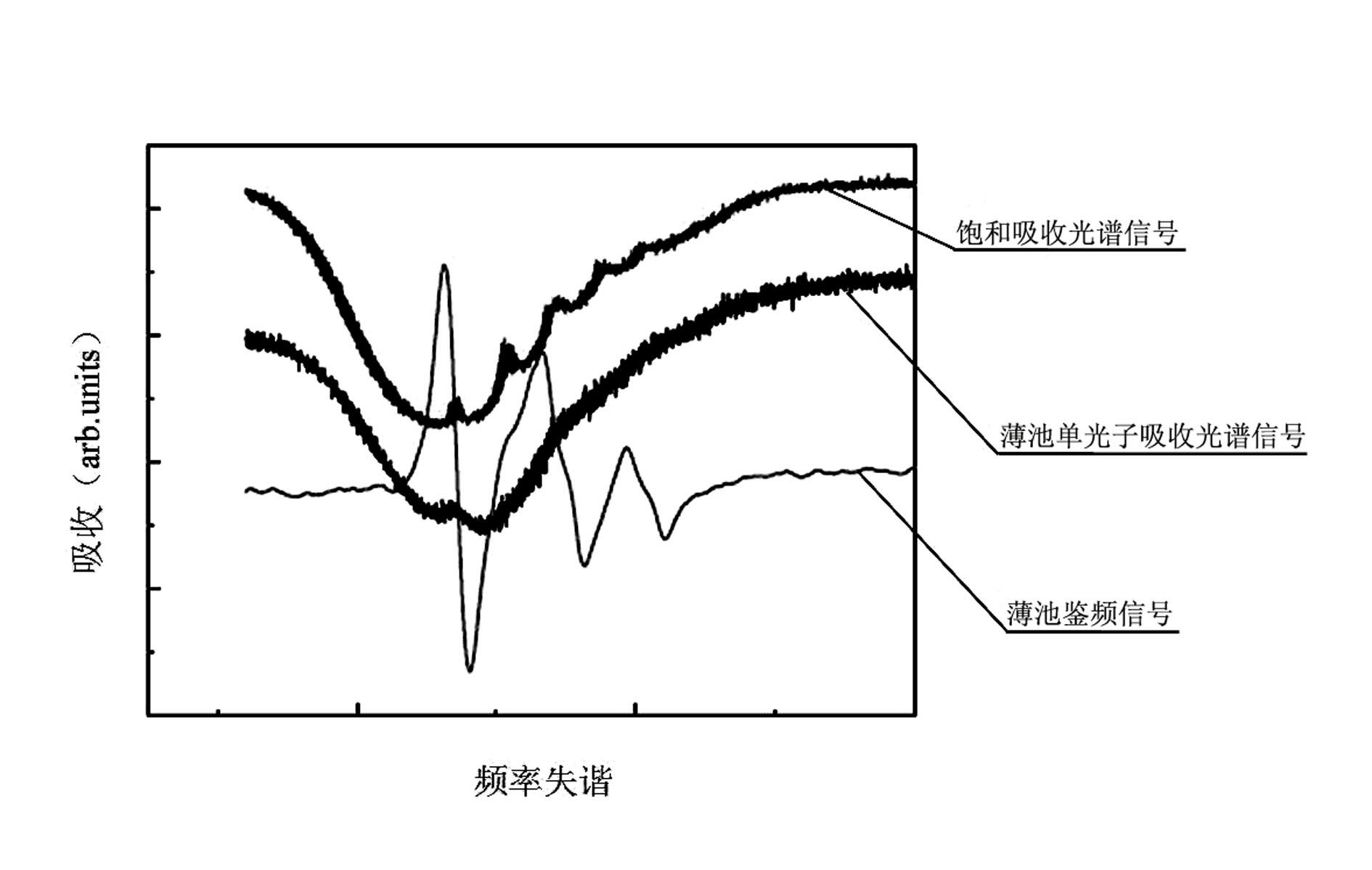 Thin-cell Doppler-broadening-free absorption spectrum frequency regulator