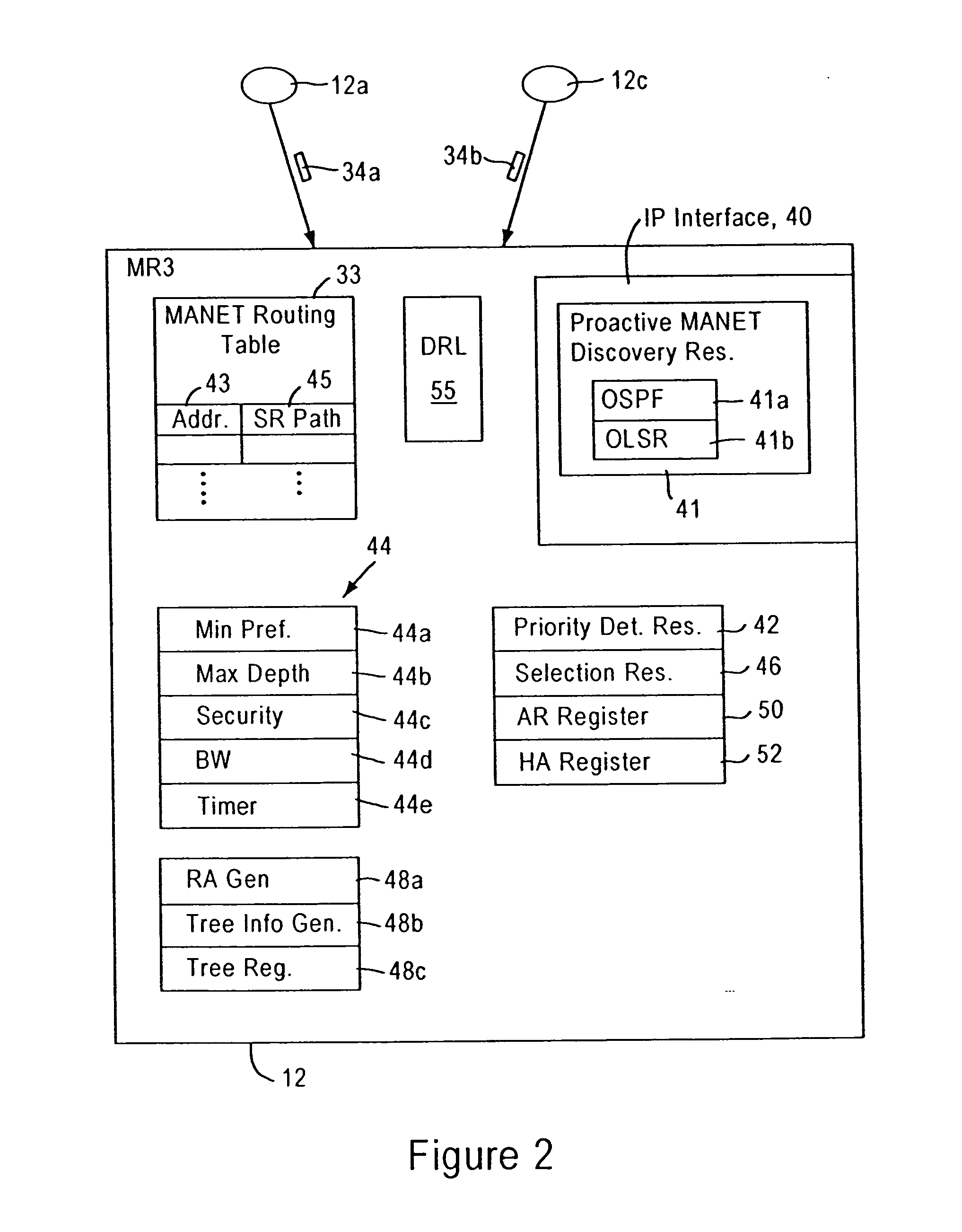 Arrangement for router attachments between roaming mobile routers in a clustered network