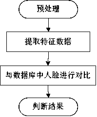 Intelligent home monitoring system with mode response