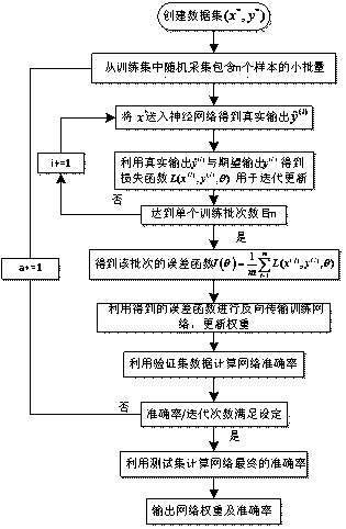 Intelligent home monitoring system with mode response