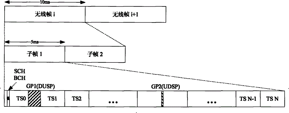 Wireless transmission method for TDD OFDM system and physical layer frame structure