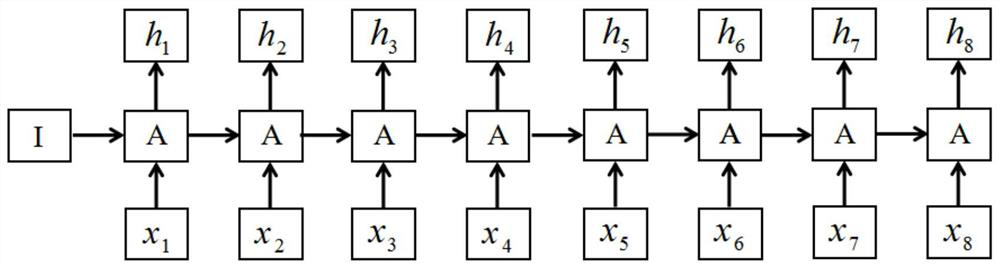 A Sequence Model Building Method Based on Segmented Recurrent Neural Network