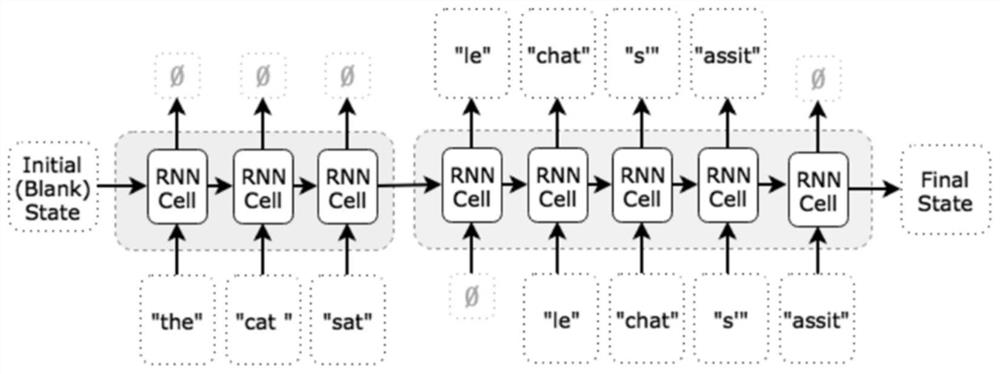 A Sequence Model Building Method Based on Segmented Recurrent Neural Network