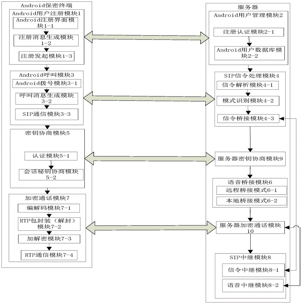 Andriod system-oriented implement method of mobile secure terminal