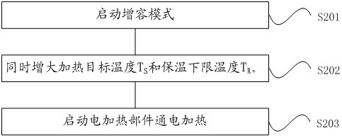 Control method of electric water heater