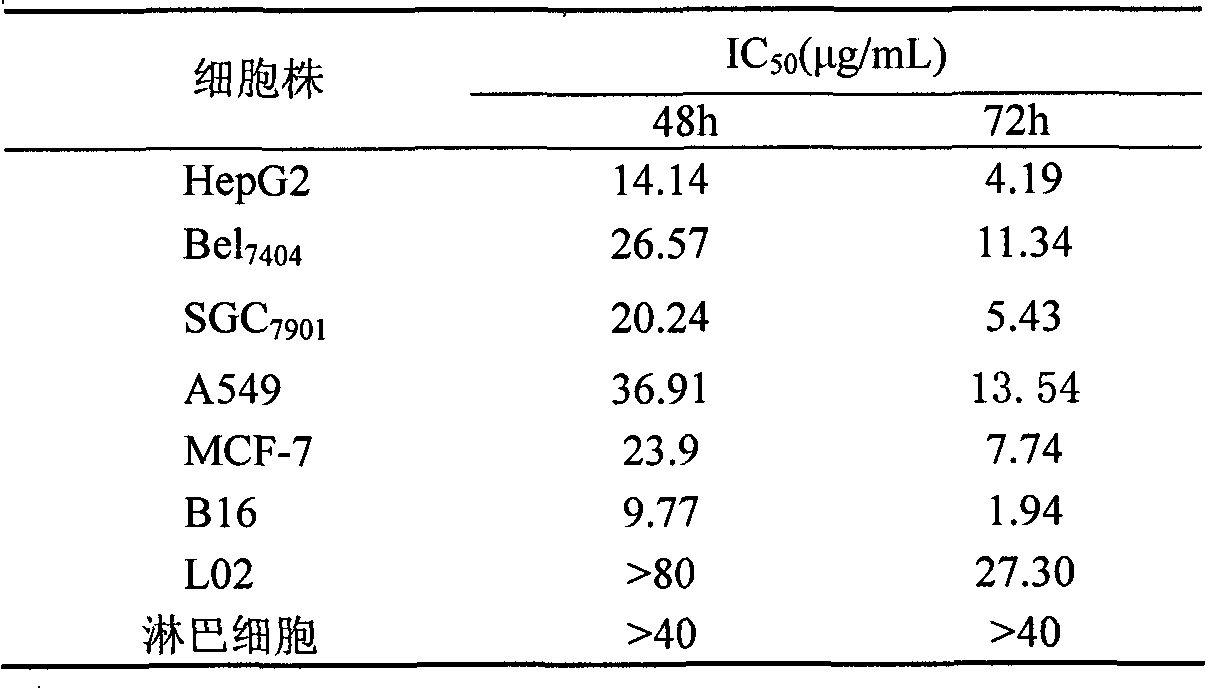 Application of cucurmosin in preparation of drug for treating breast cancer