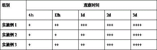 Serum-free medium for culturing viruses and preparation method thereof