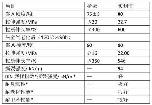 Melting and chemically modified light tank chain track backing rubber composite material and preparation method thereof