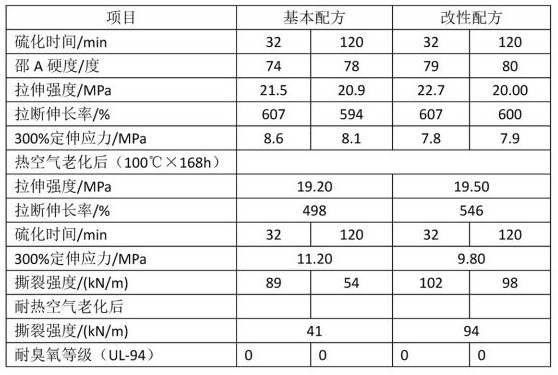 Melting and chemically modified light tank chain track backing rubber composite material and preparation method thereof