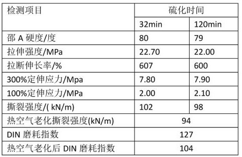 Melting and chemically modified light tank chain track backing rubber composite material and preparation method thereof