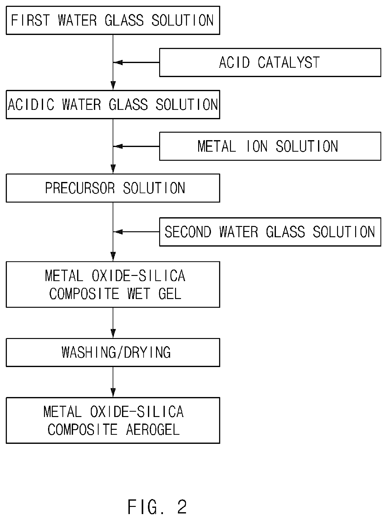 Method of preparing metal oxide-silica composite aerogel and metal oxide-silica composite aerogel prepared by the same