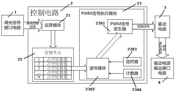 PWM light modulation method and device