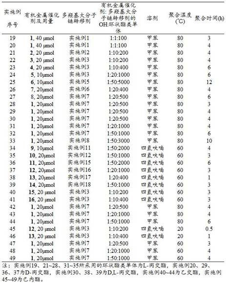 A kind of comb type polyester compound and preparation method thereof