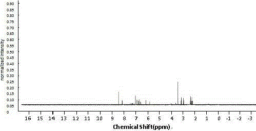 Intraocular tension reducing compound and preparation method and use thereof