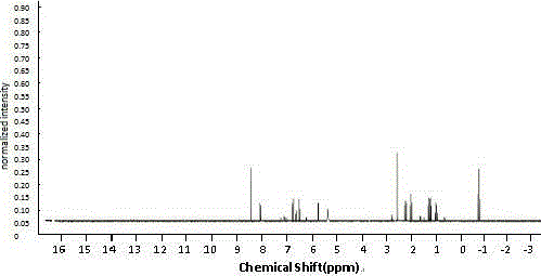 Intraocular tension reducing compound and preparation method and use thereof