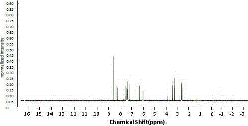 Intraocular tension reducing compound and preparation method and use thereof