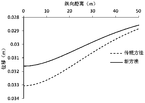 Method for determining longitudinal mechanical response of buried pipeline caused by uneven stratum settlement