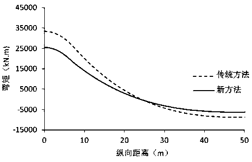 Method for determining longitudinal mechanical response of buried pipeline caused by uneven stratum settlement