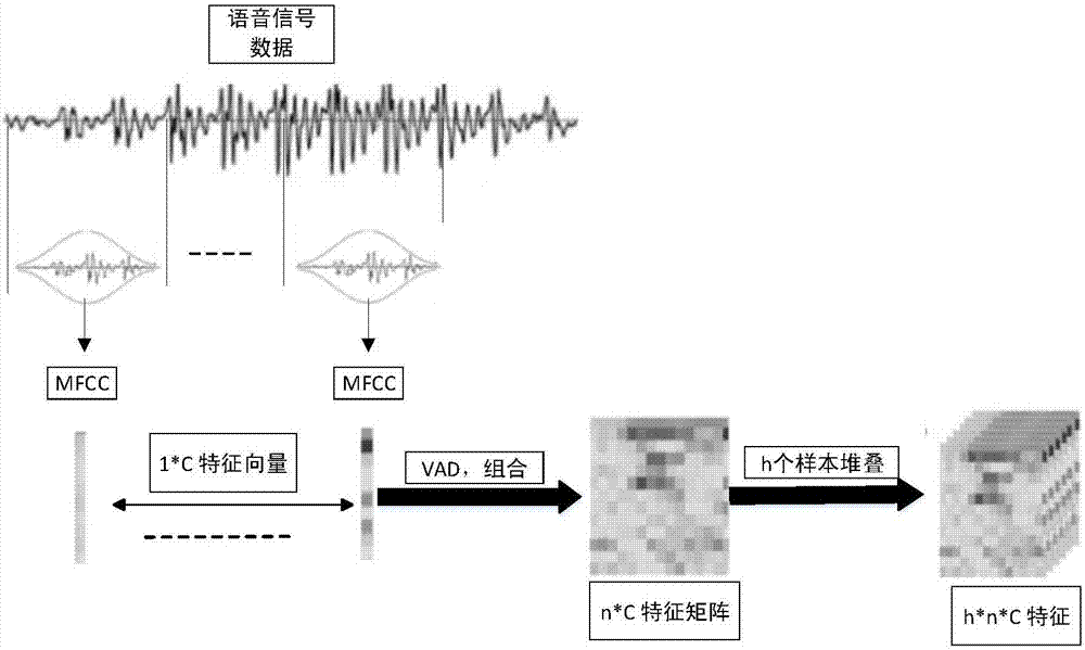 Speaker recognition method based on three-dimensional convolutional neural network text independence and system