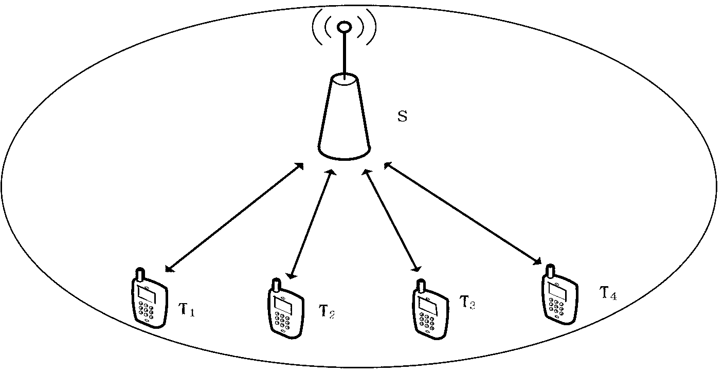 Multicast retransmission method based on network codes