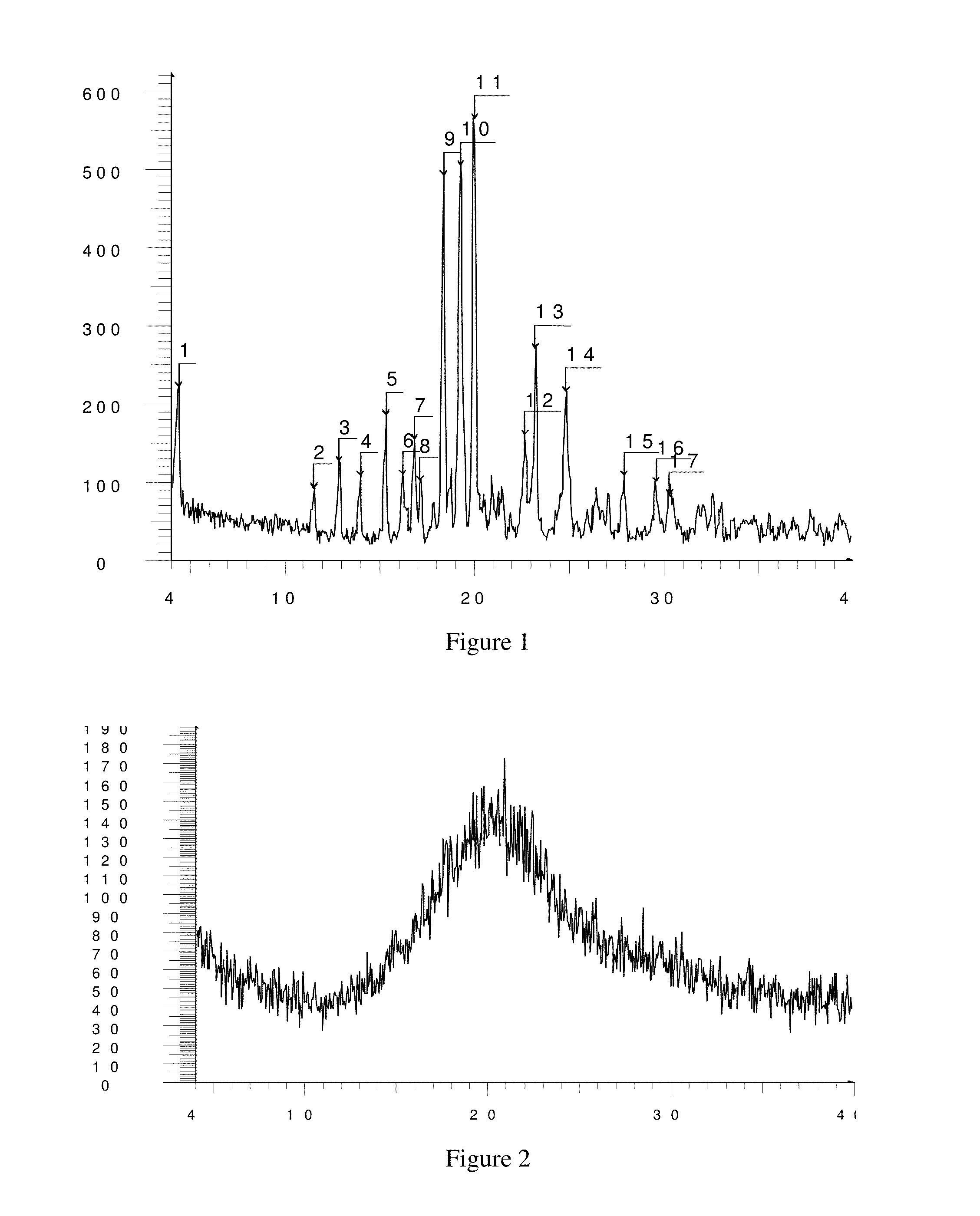 Complex of glucose derivative and proline, crystal, preparation method and use