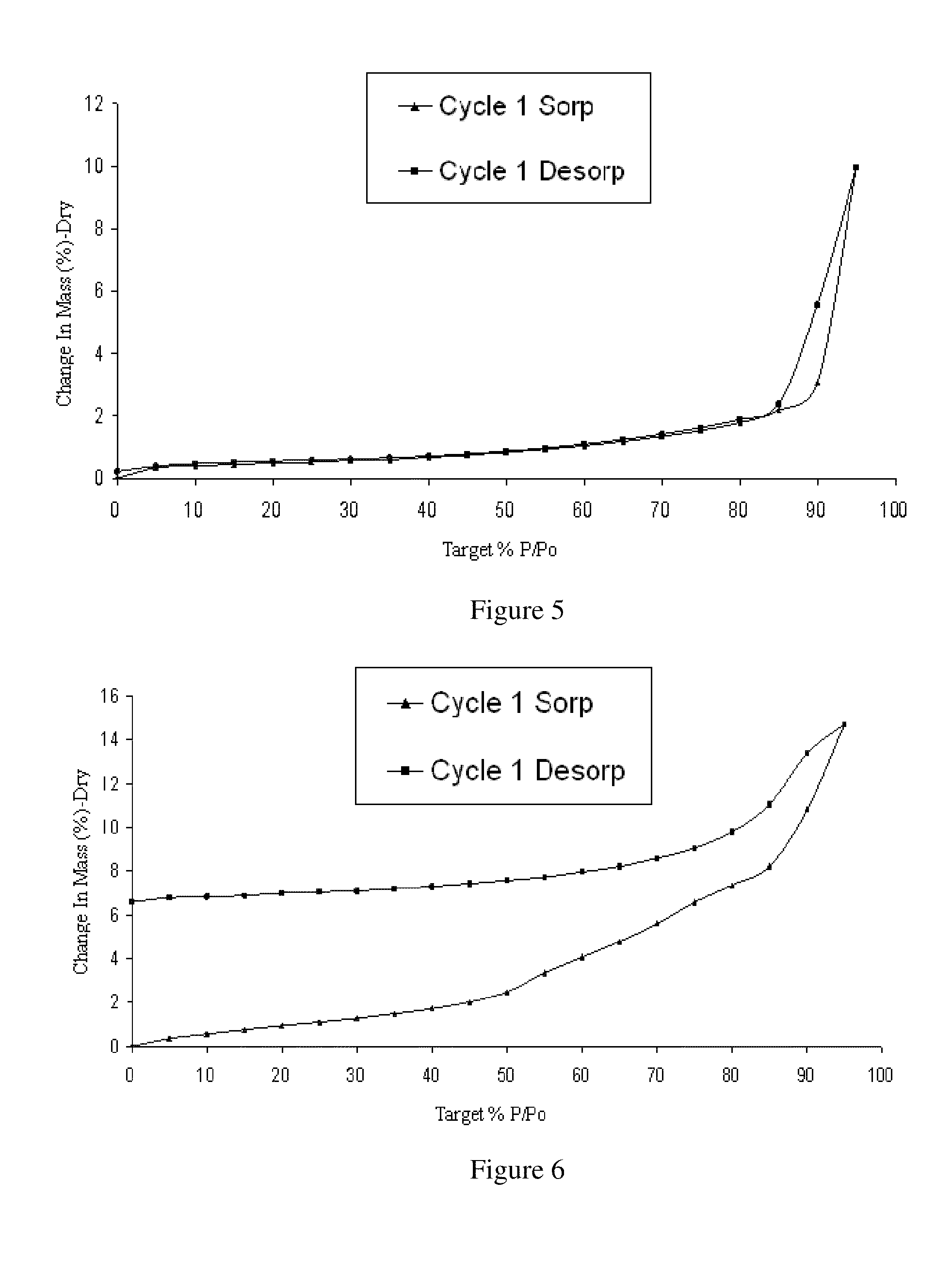 Complex of glucose derivative and proline, crystal, preparation method and use