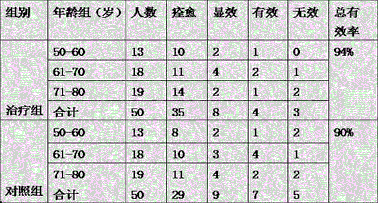 Traditional Chinese medicine composition for treating phlegm stagnation type cerebral arteriosclerosis