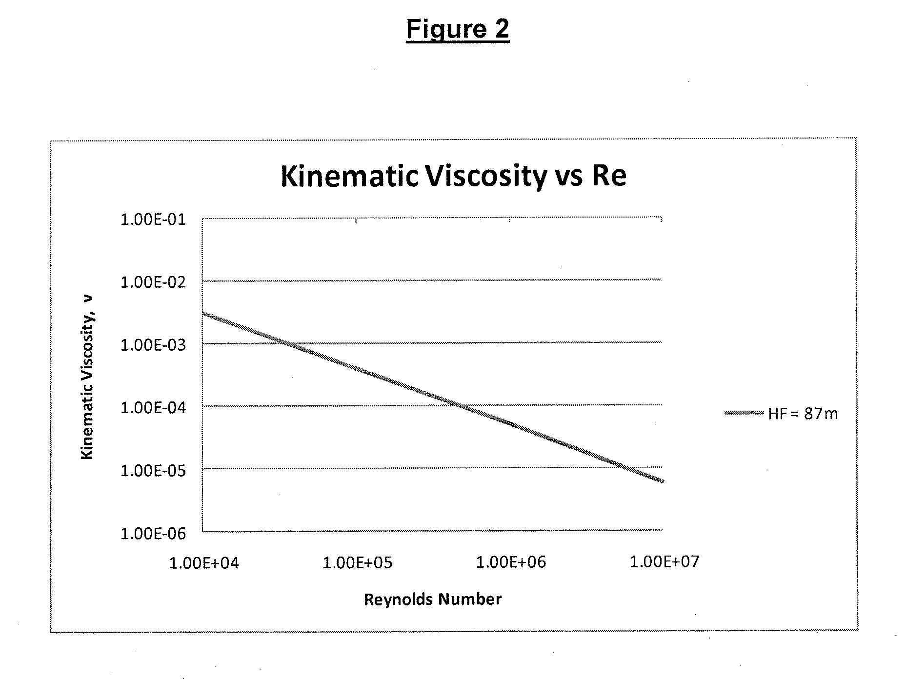 Apparatus and method for size reduction