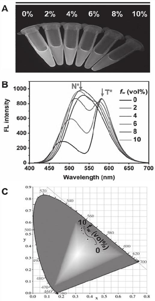 Monomolecular fluorescent probe capable of simultaneously distinguishing and imaging lipid droplets and endoplasmic reticulum and application thereof