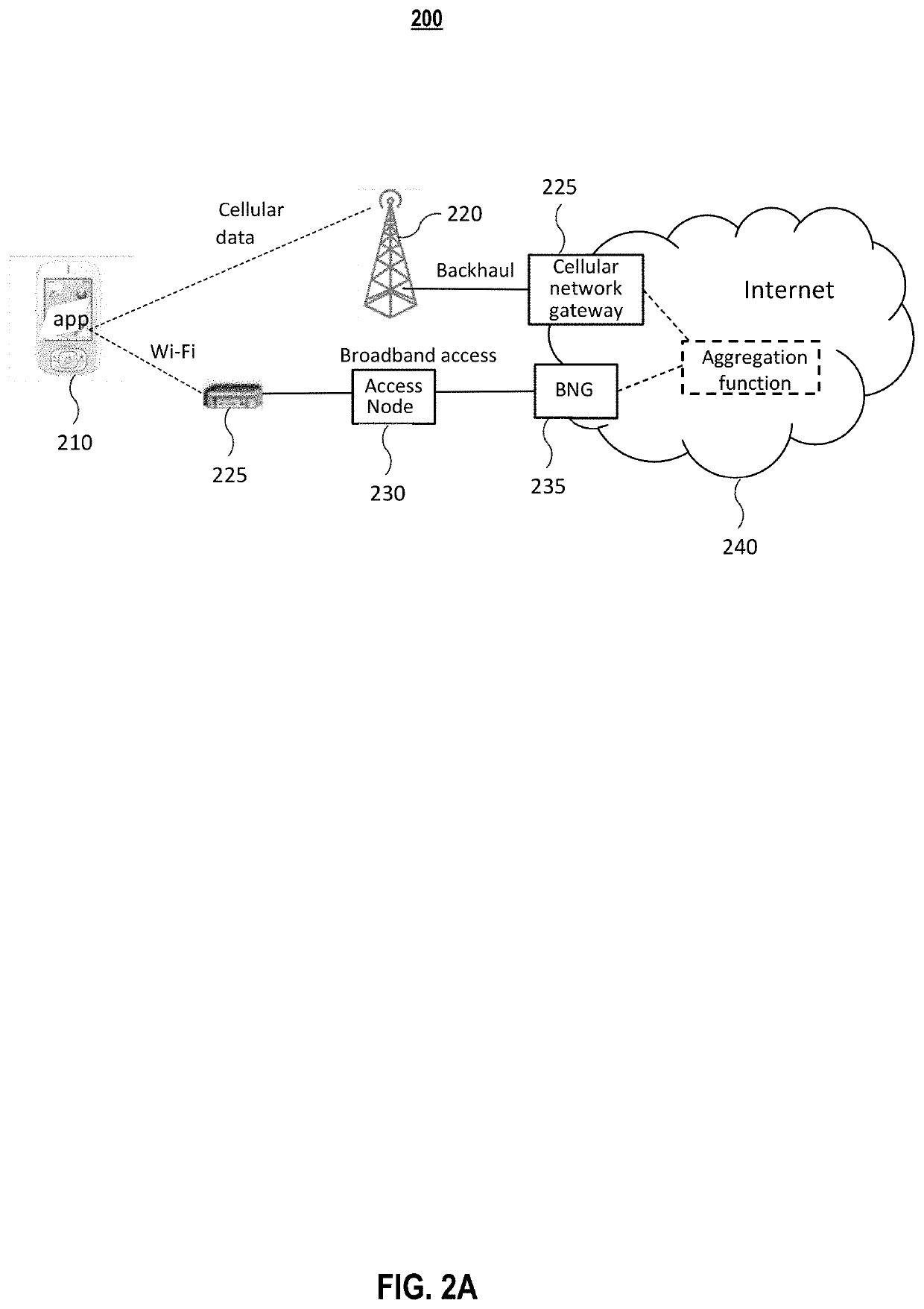 Systems and methods for combined management with user preferences of wi-fi and cellular data