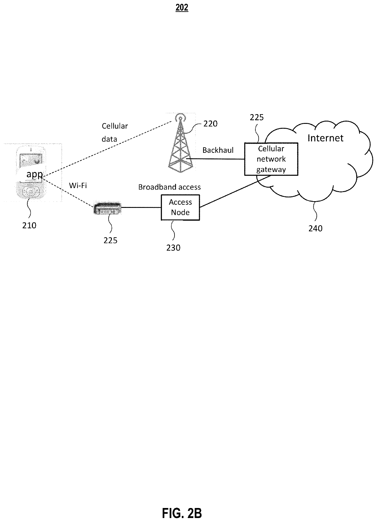 Systems and methods for combined management with user preferences of wi-fi and cellular data