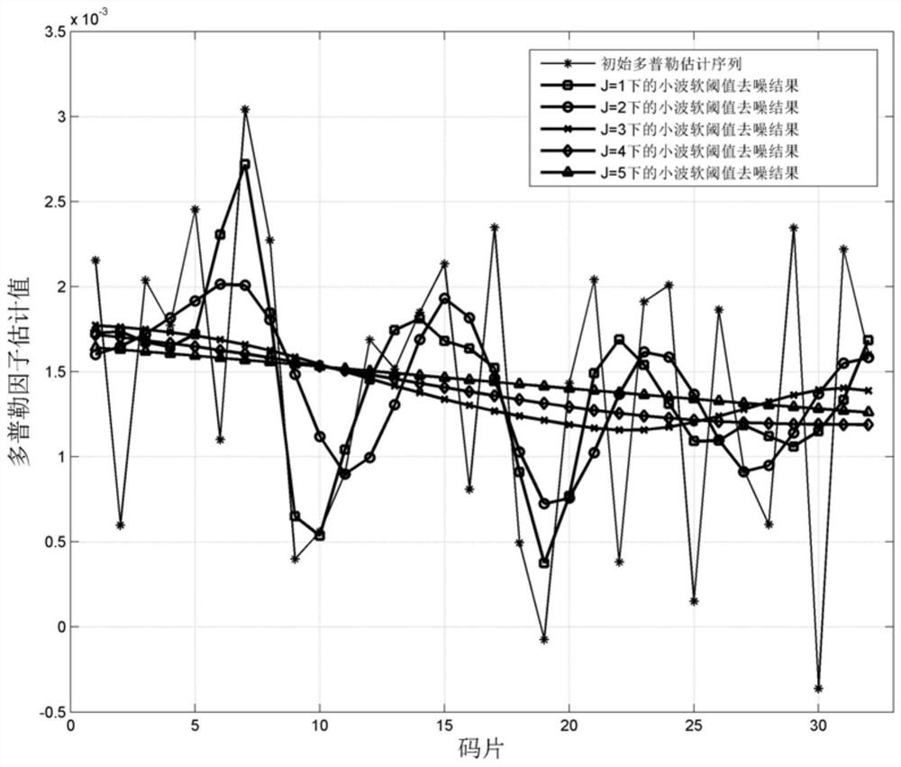 A Doppler Factor Estimation Method for Mobile Frequency Hopping Underwater Acoustic Communication