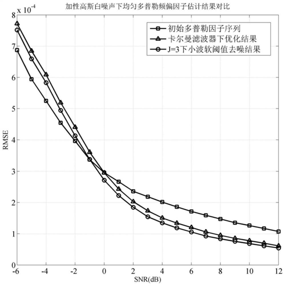 A Doppler Factor Estimation Method for Mobile Frequency Hopping Underwater Acoustic Communication