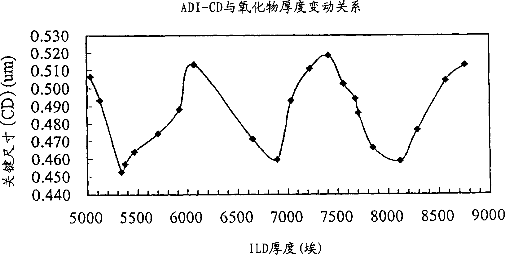 Exposure energy predicting method