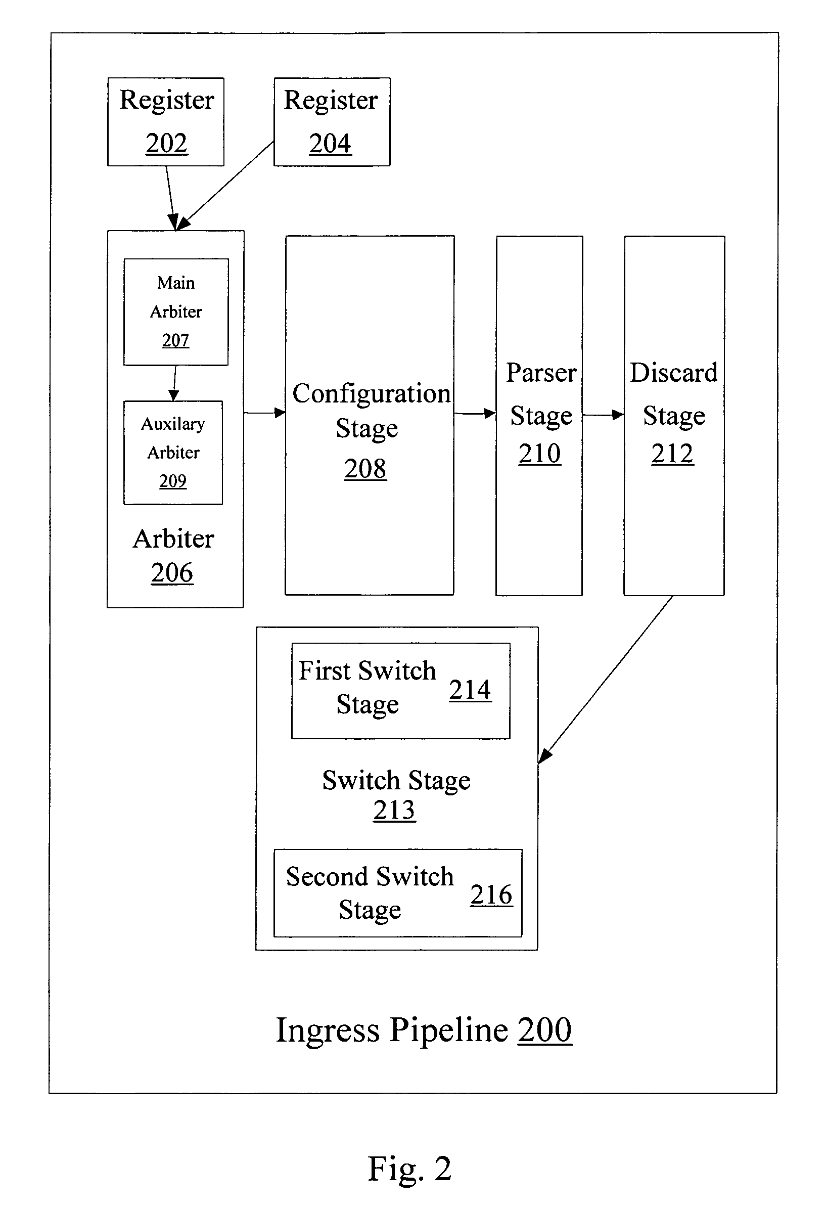 Rate limiting and minimum and maximum shaping in a network device