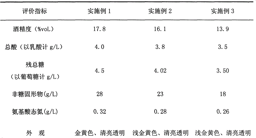 Millet sake and preparation method thereof