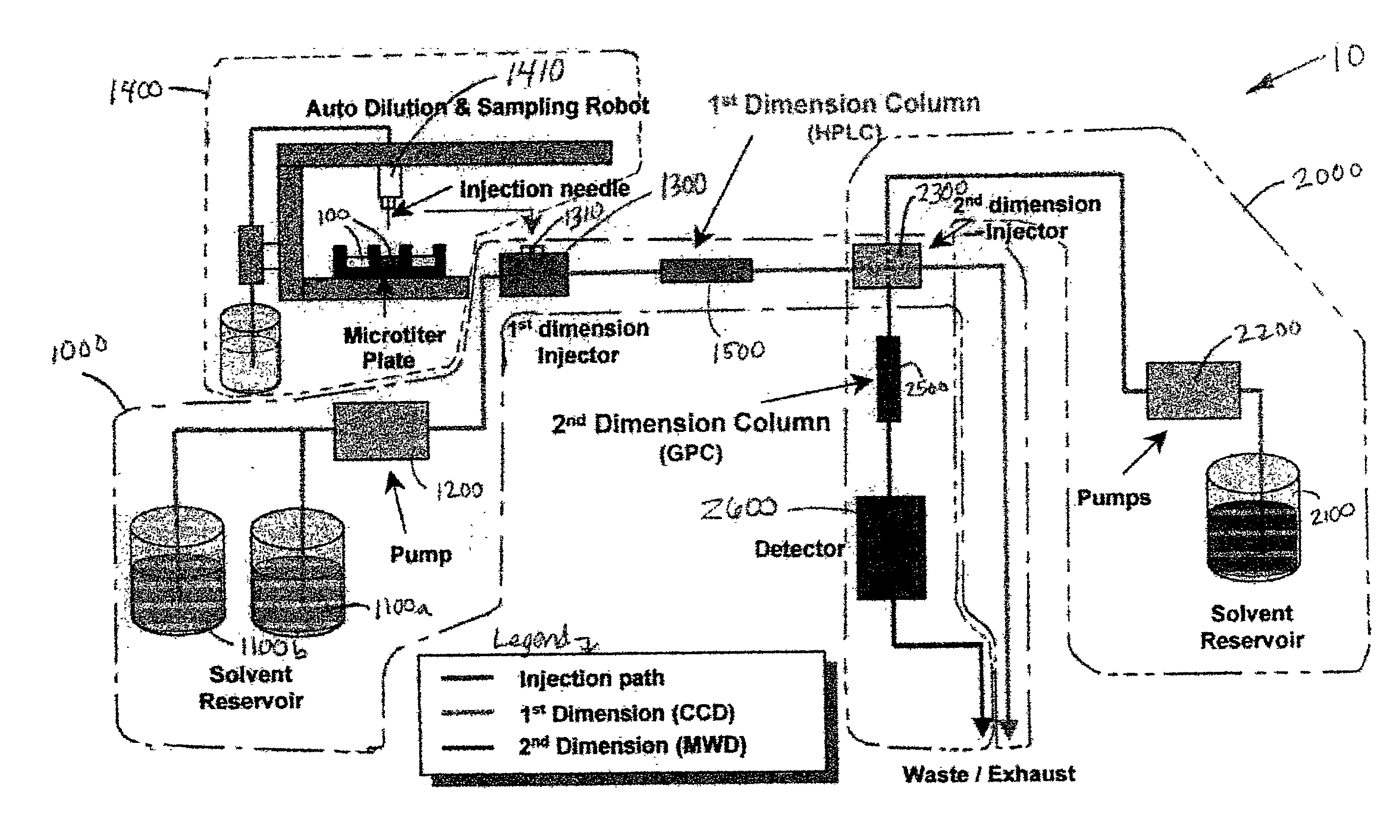 Methods and apparatus for characterization of polymers using multi-dimensional liquid chromatography with parallel second-dimension sampling