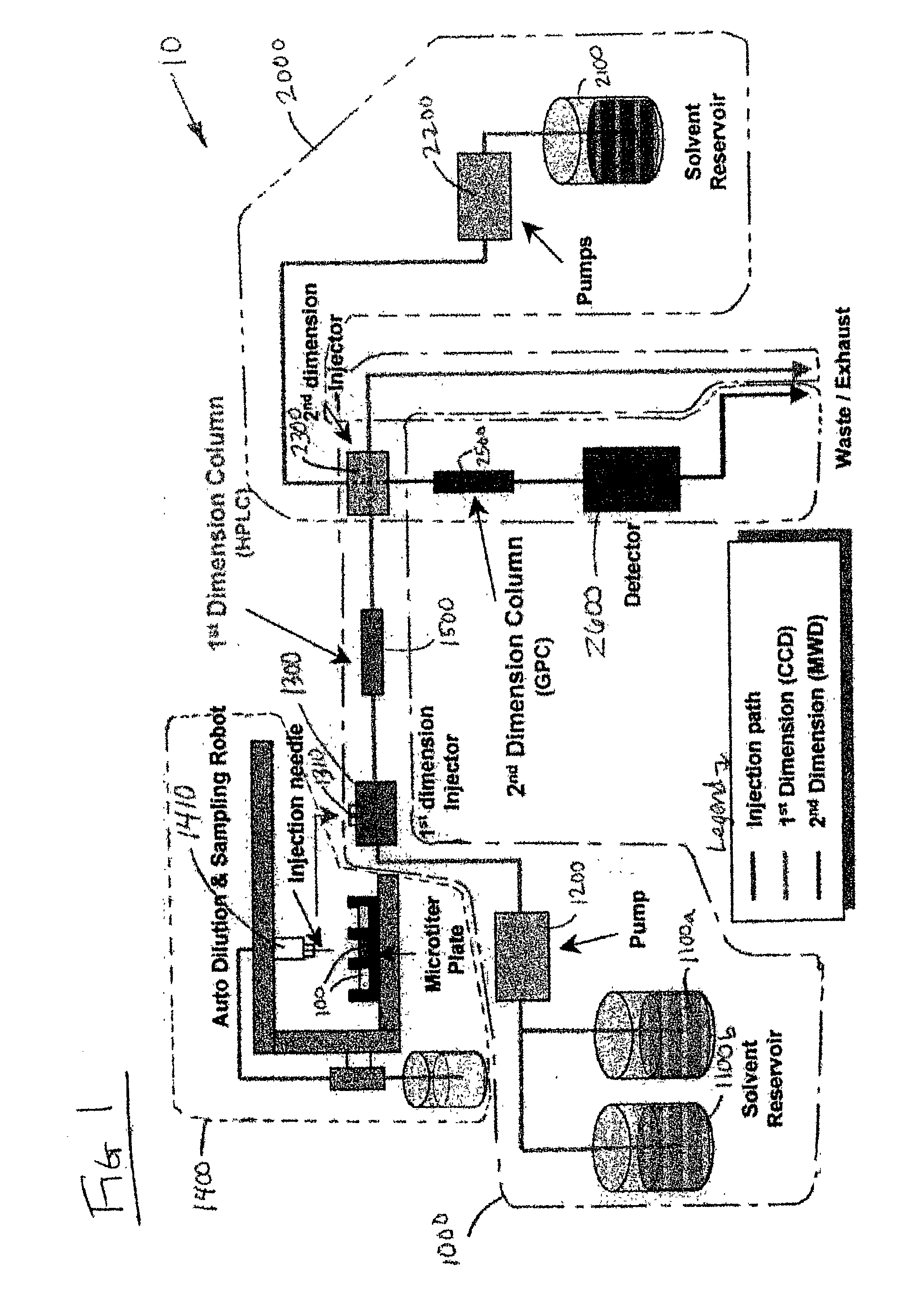 Methods and apparatus for characterization of polymers using multi-dimensional liquid chromatography with parallel second-dimension sampling