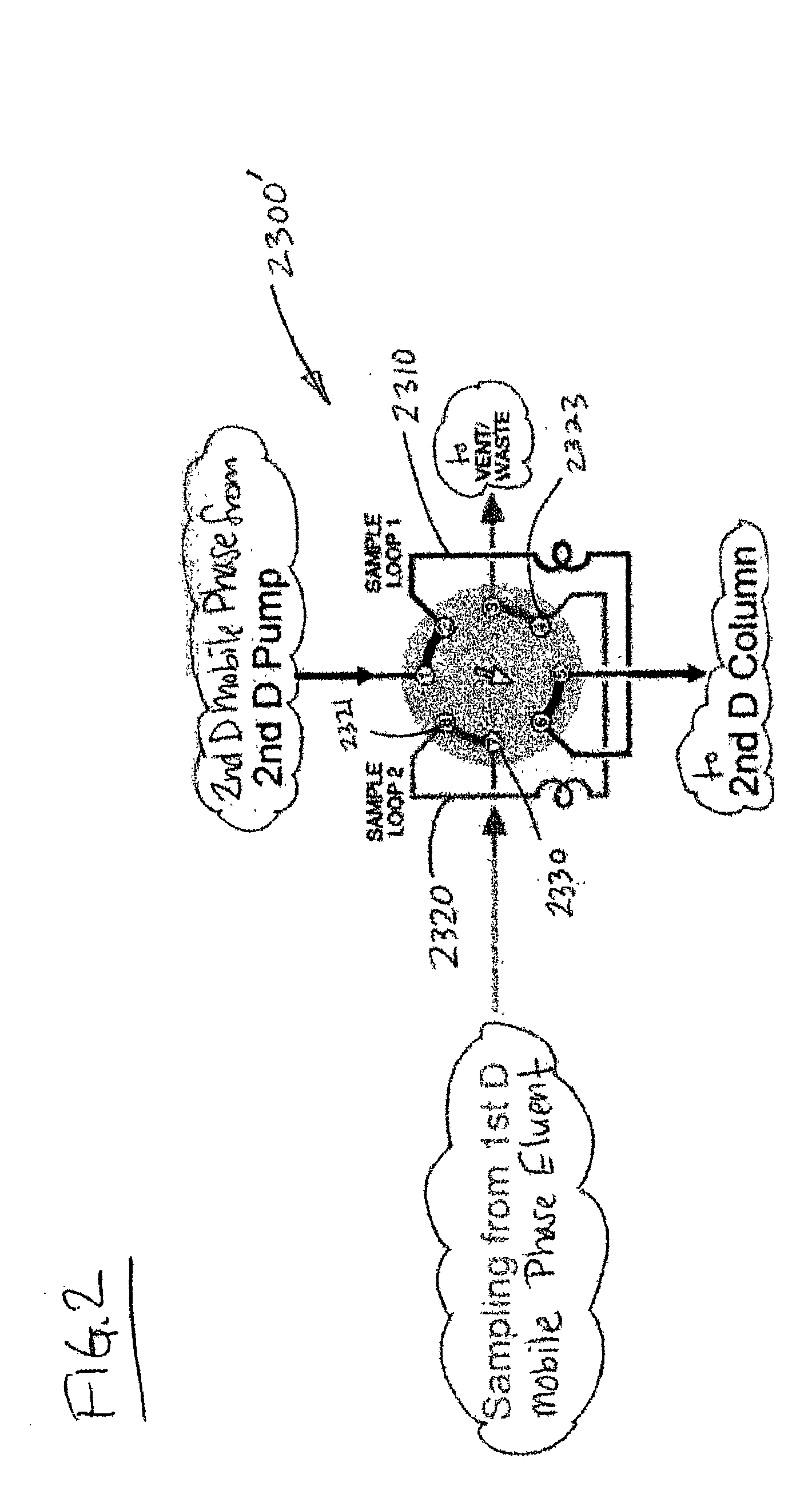 Methods and apparatus for characterization of polymers using multi-dimensional liquid chromatography with parallel second-dimension sampling