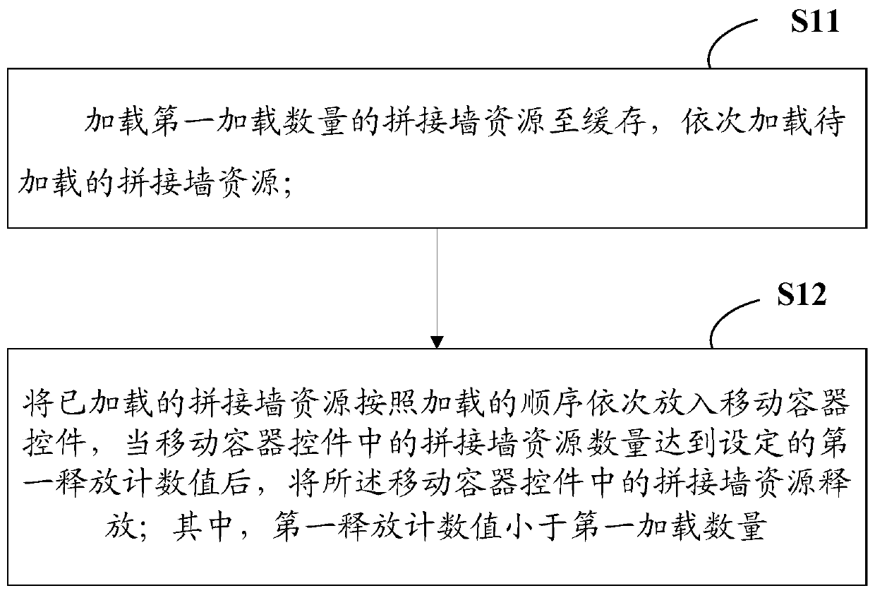 A preloading method and device for mosaic wall resources