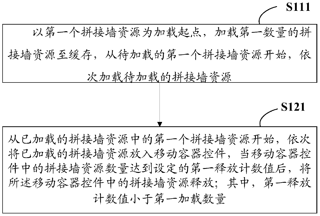 A preloading method and device for mosaic wall resources