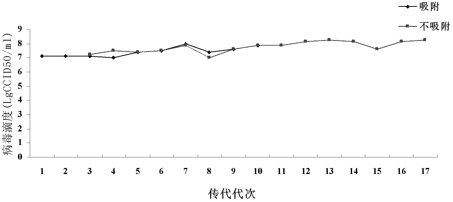 Enterovirus 71 type virus strain, vaccine, animal model establishment method