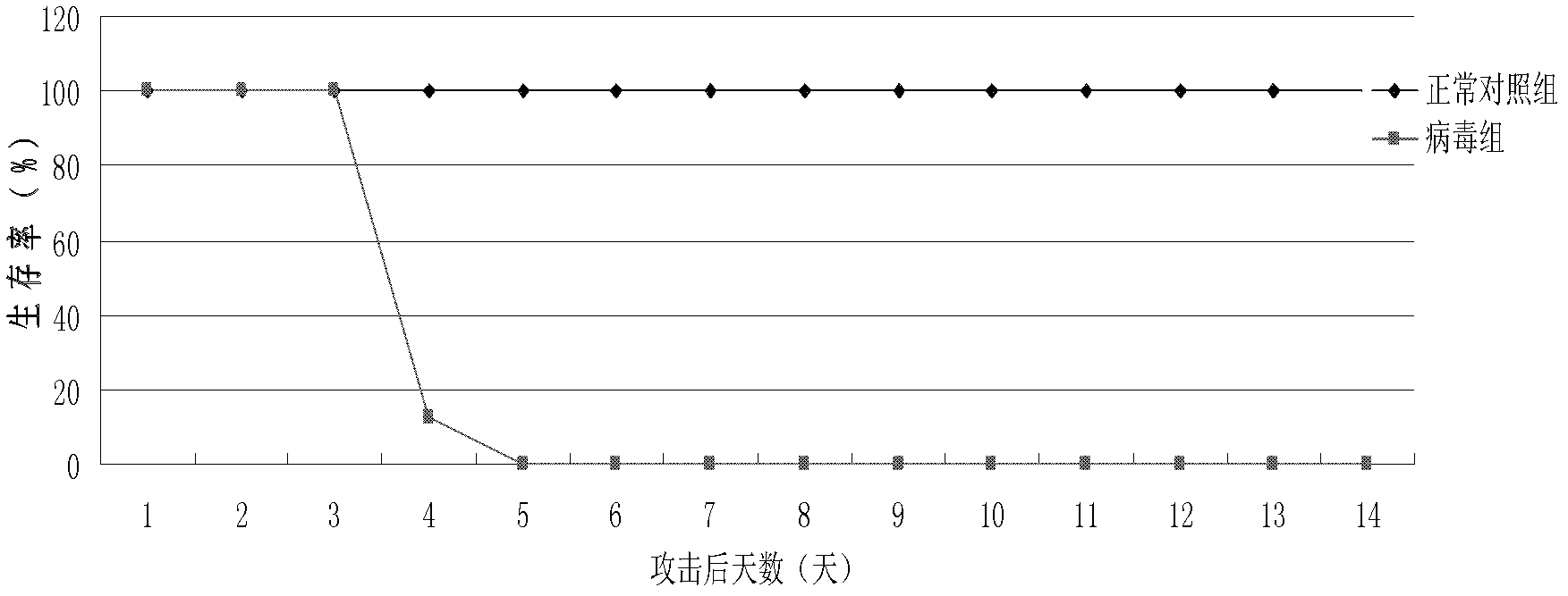 Enterovirus 71 type virus strain, vaccine, animal model establishment method