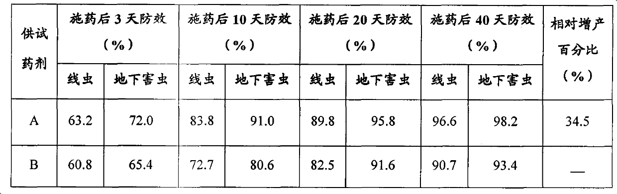 Medicinal fertilizer, application thereof and method for preparing particle medicinal fertilizer and powder medicinal fertilizer