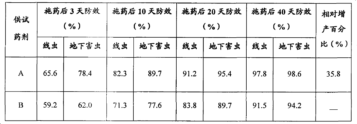 Medicinal fertilizer, application thereof and method for preparing particle medicinal fertilizer and powder medicinal fertilizer