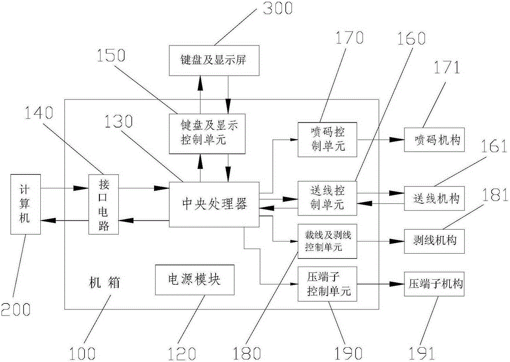 Multifunctional distribution and identification all-in-one machine