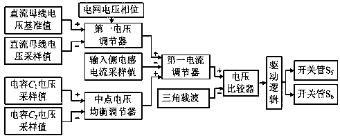 Dynamic voltage correction device, correction method and isolation method for load short-circuit fault