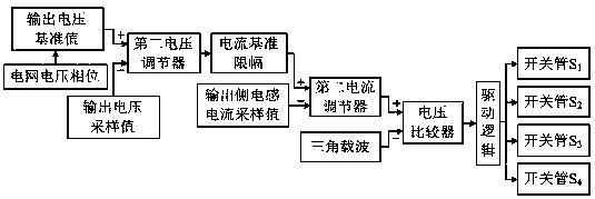 Dynamic voltage correction device, correction method and isolation method for load short-circuit fault