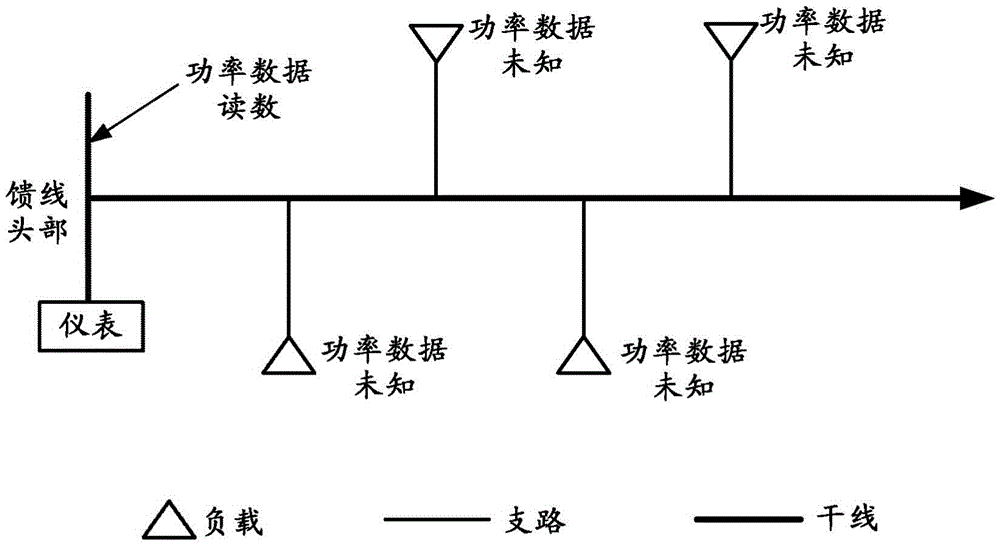 System, method and apparatuses for distribution network reconfiguration and a tangible computer readable medium